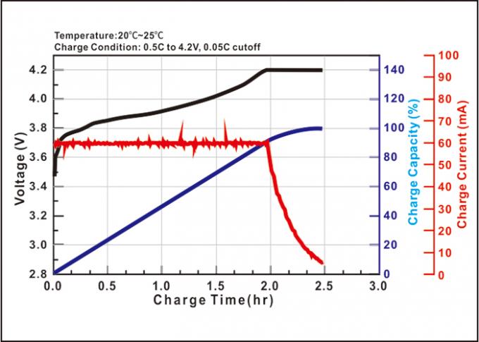 3.7V 6000MAh 정제 리튬 전지, PC를 위한 재충전용 리튬 이온 건전지 1